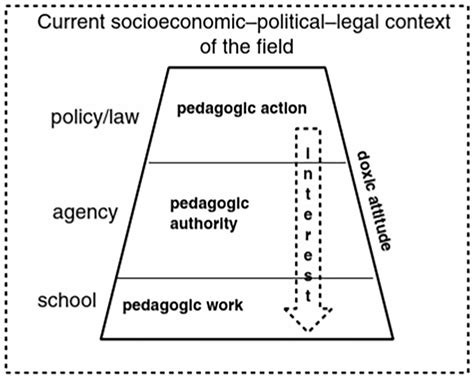 Pisa Theory Group 